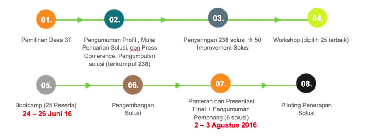 Screen Shot 2016-08-02 at 14.20.33