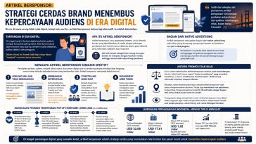 Artikel bersponsor jadi strategi pemasaran efektif dengan pendekatan storytelling yang membangun kepercayaan dan engagement audiens.