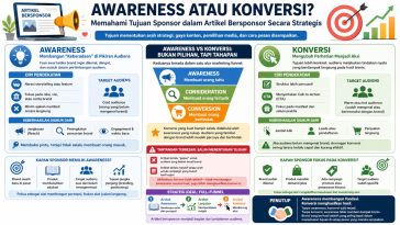 Pahami perbedaan tujuan awareness dan konversi dalam artikel bersponsor serta strategi memilih pendekatan yang paling efektif.
