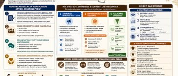 Pelajari strategi artikel bersponsor di Batiklopedia, tujuan sponsor, serta manfaat awareness dan konversi bagi brand.