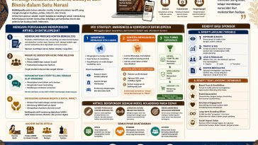 Pelajari strategi artikel bersponsor di Batiklopedia, tujuan sponsor, serta manfaat awareness dan konversi bagi brand.