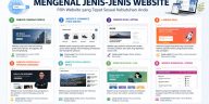 Pelajari jenis-jenis website dan fungsinya untuk bisnis. Panduan lengkap memilih website yang tepat agar strategi digital Anda lebih efektif.